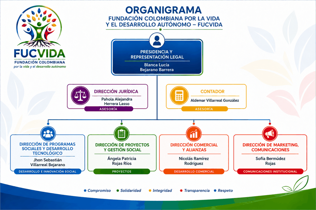 Organigrama oficial FUCVIDA